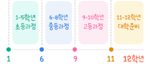 학년 제도 이미지