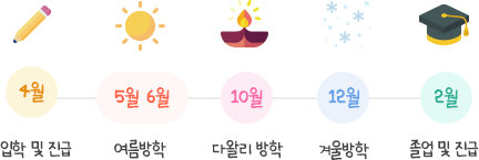 북인도 학기제도