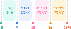 교육제도