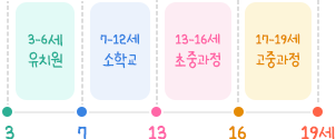 교육제도