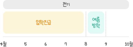 학기제도 전기 이미지