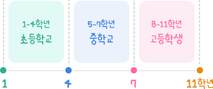 학년 일러스트