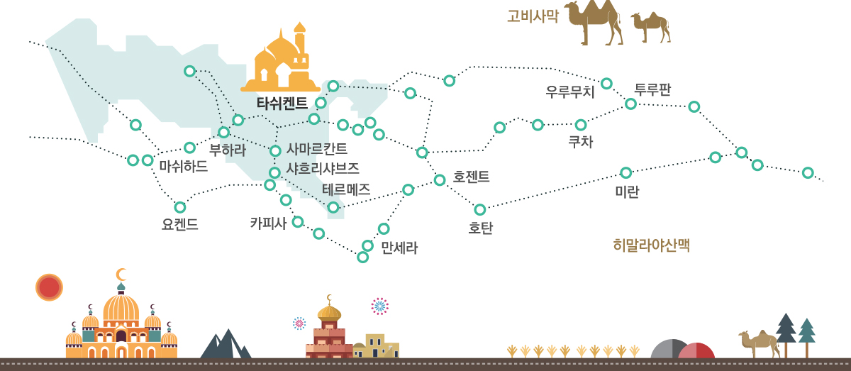 실크로드 이미지